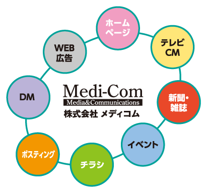 広島エリアの会社をサポート　1クリック150円からのweb広告　|　株式会社メディコム